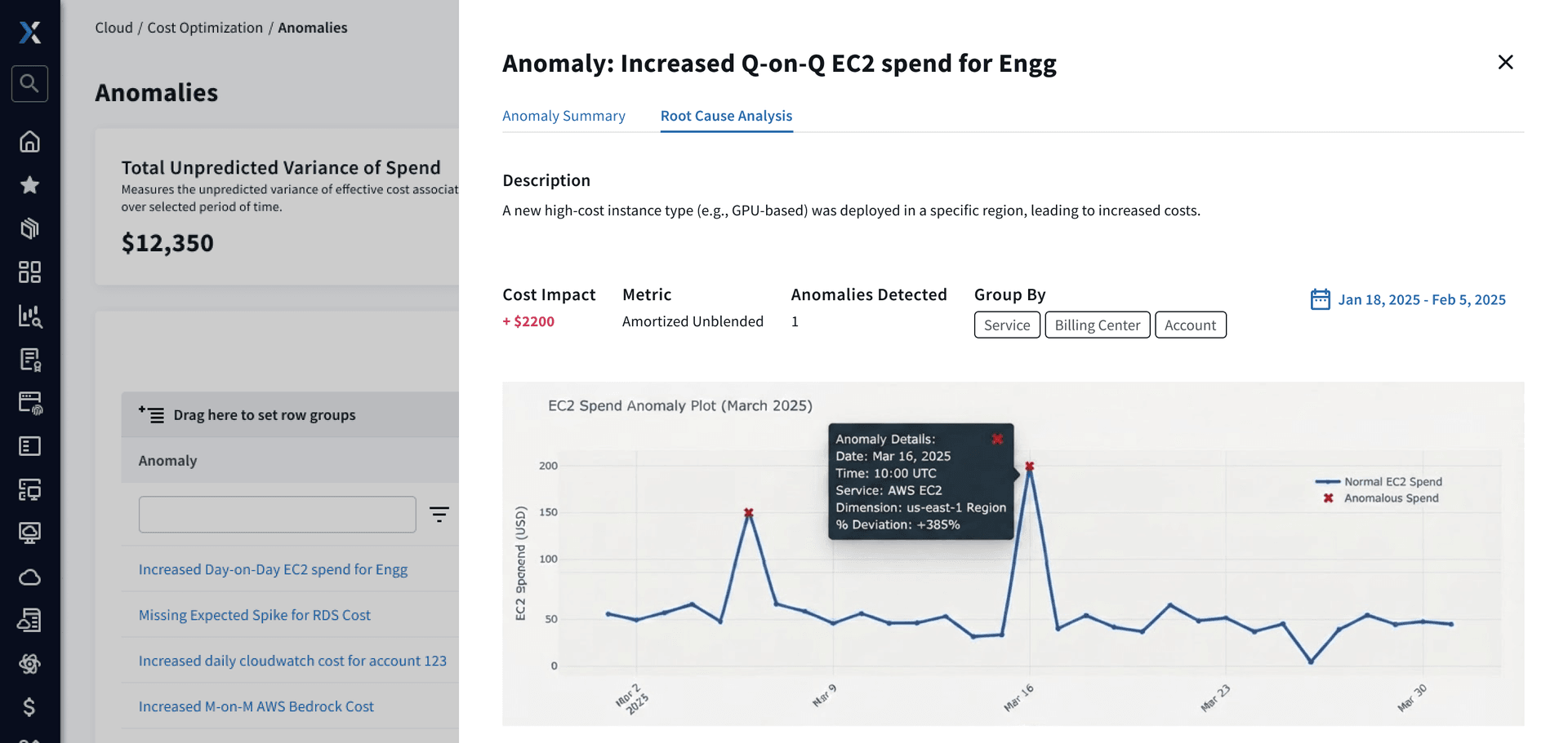 Line graph of daily cloud spend with two sharp spikes marked as anomalous