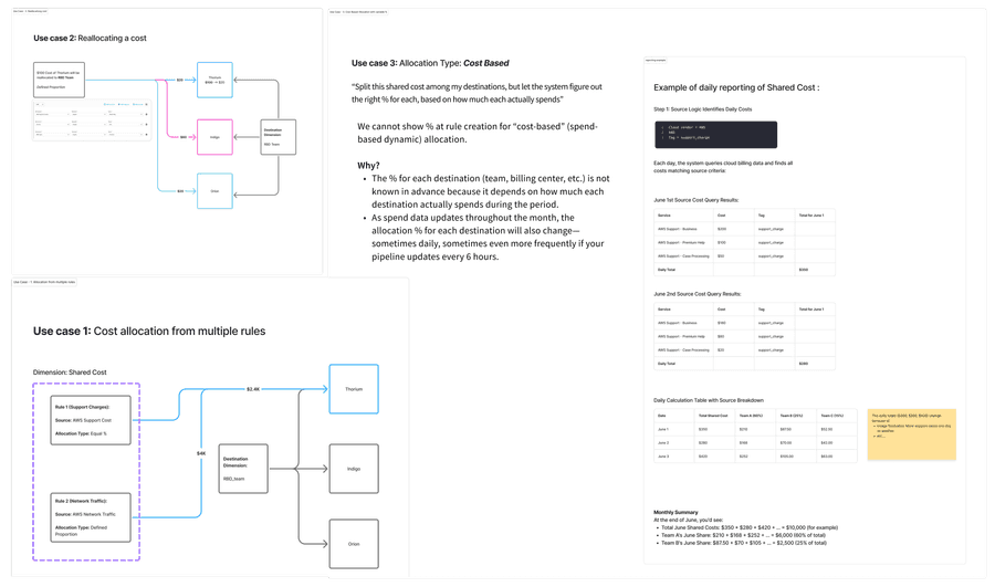 Use case 1: cost allocation split across multiple rules and routed to destination teams
